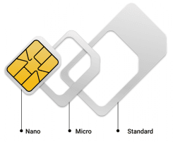 Data SIM card